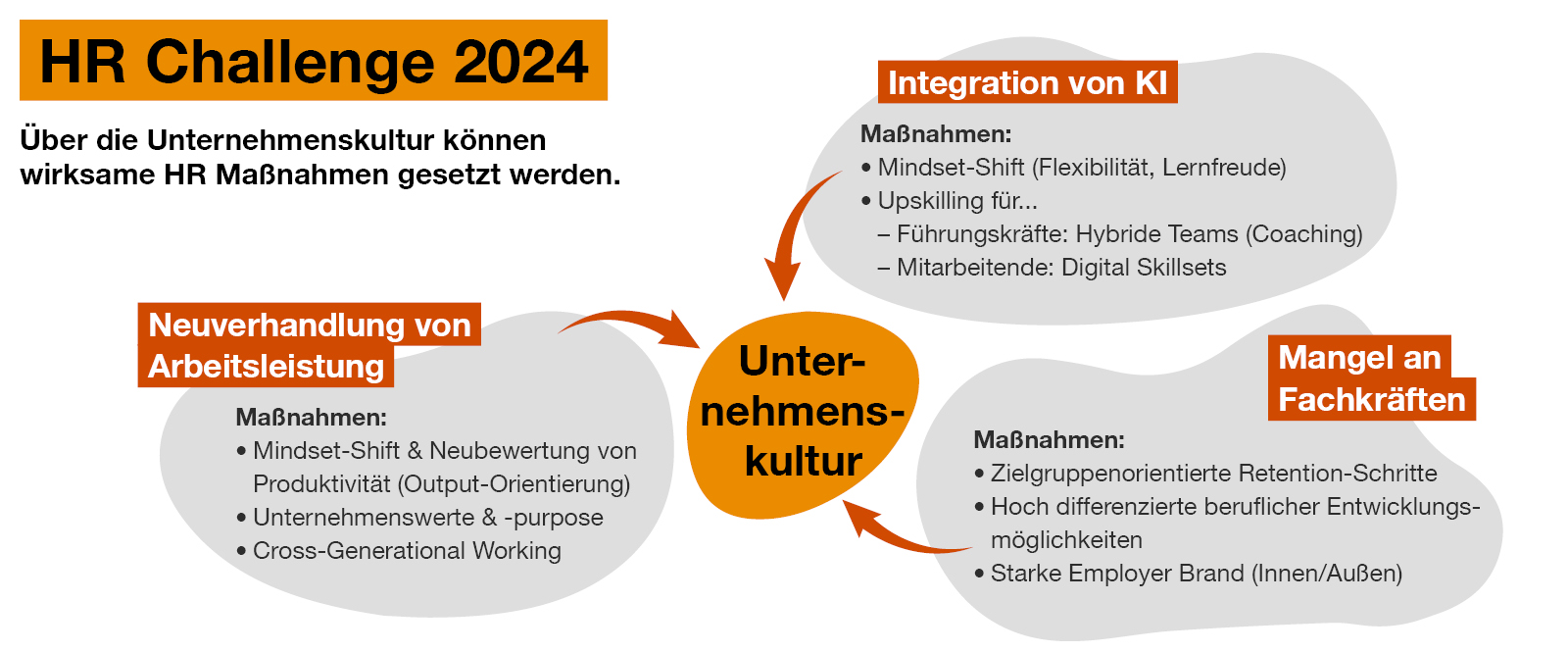 NEU PwC Grafik HR Challenge 1600px