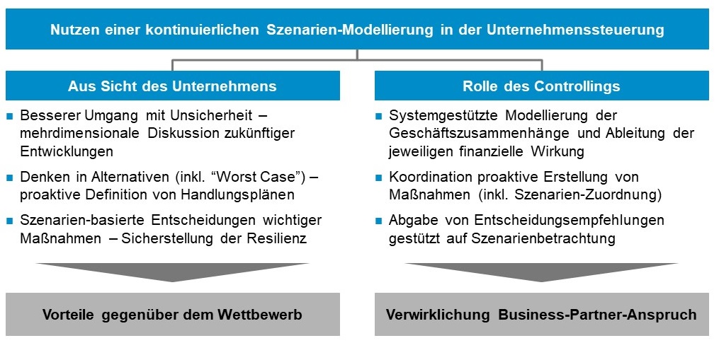 schentler abb1a