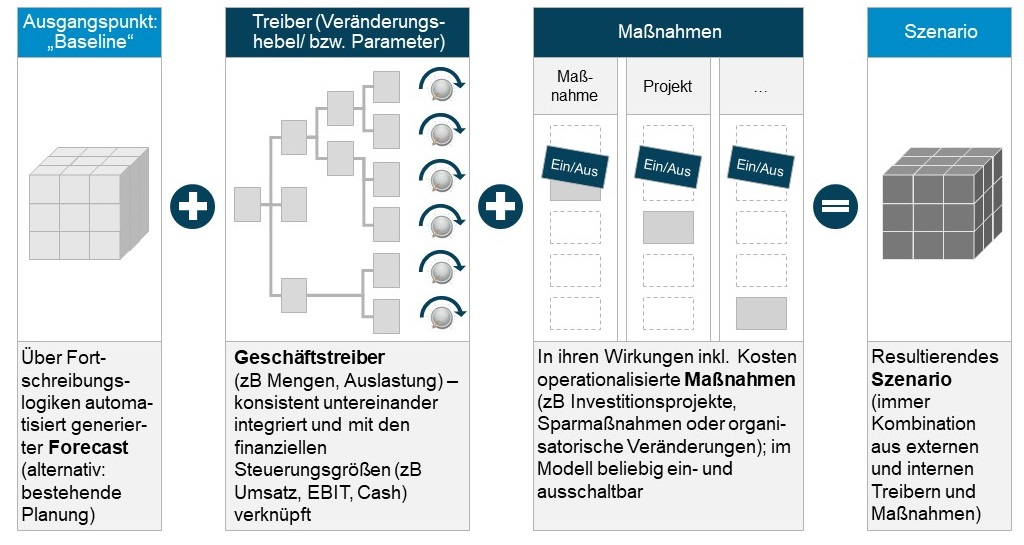 schentler abb3a