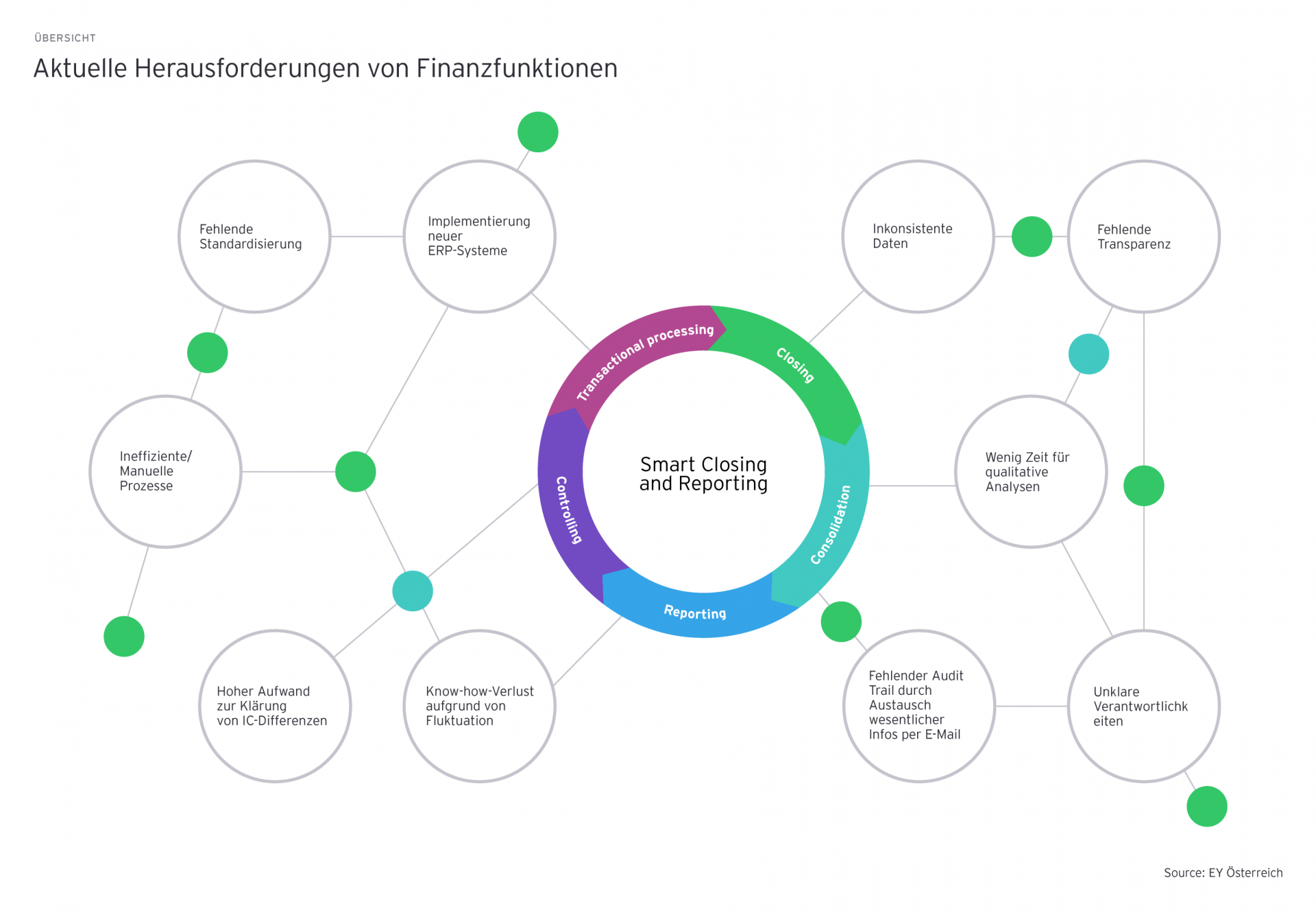 ey aktuelle herausforderungen von finanzfunktionen graphicspngrendition38402560
