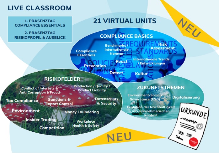 compliance blendedlearning